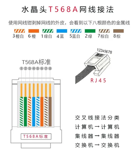 图片[5]-网线的水晶头怎么接？-曙光学习苑
