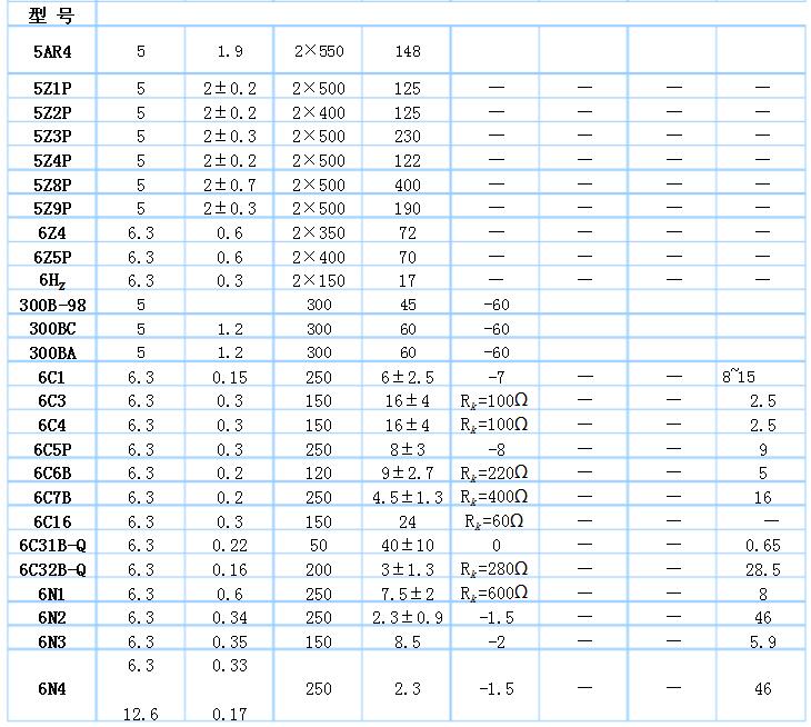 图片[3]-常用电子管型号大全（电子管内部结构与引脚图）-曙光学习苑