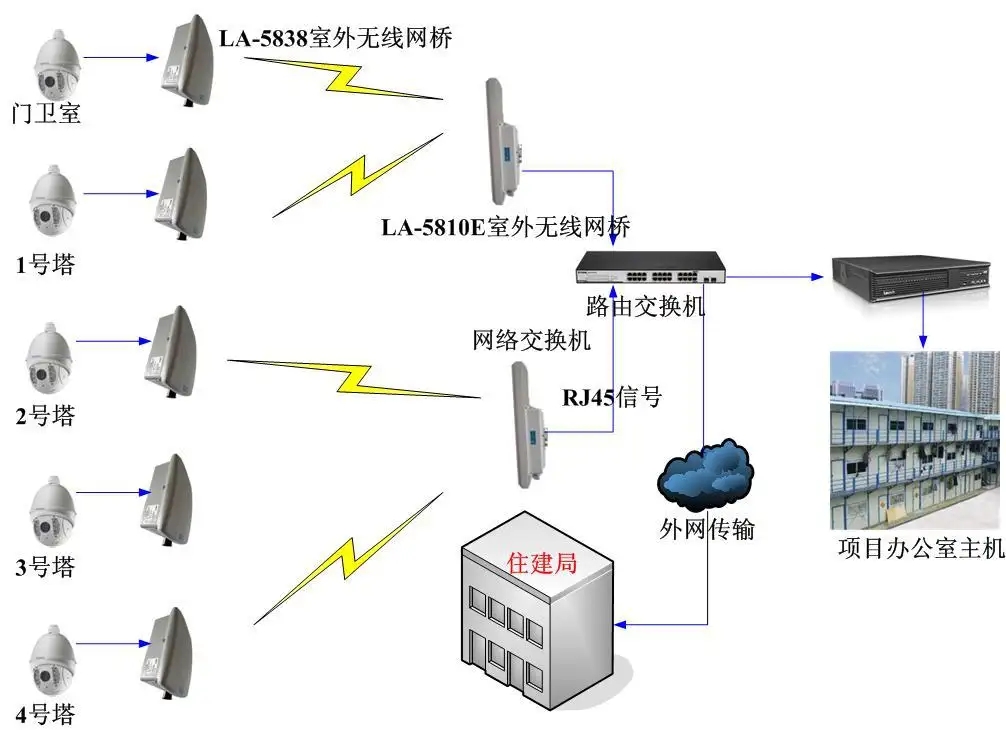 网桥主流的配对方式有哪三种?-曙光学习苑