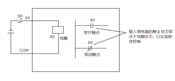 图片[3]-最全PLC输入输出各种回路接线-曙光学习苑