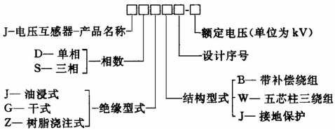 图片[6]-互感器的工作原理-曙光学习苑