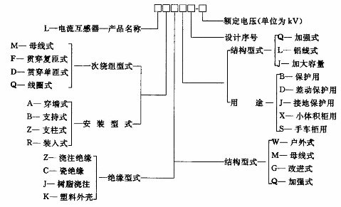 互感器的工作原理 - 醉请风 - 岁月无痕的博客 互感器的工作原理 - 醉请风 - 岁月无痕的博客