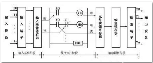 图片[2]-详解PLC的工作原理和数据类型-曙光学习苑