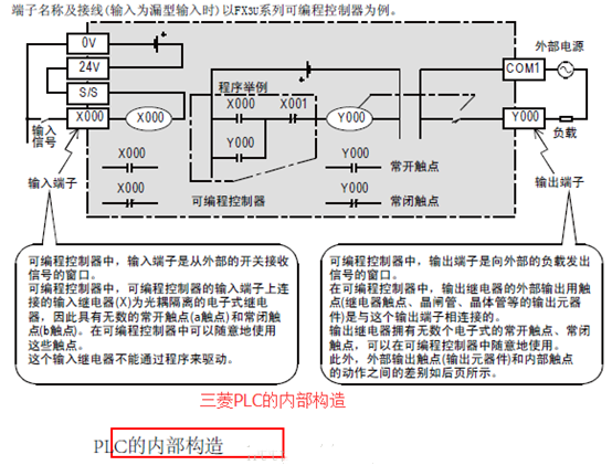 图片[3]-详解PLC的工作原理和数据类型-曙光学习苑