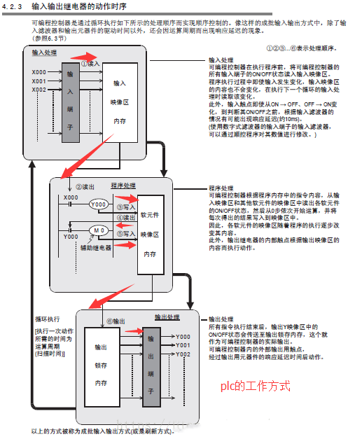 图片[4]-详解PLC的工作原理和数据类型-曙光学习苑