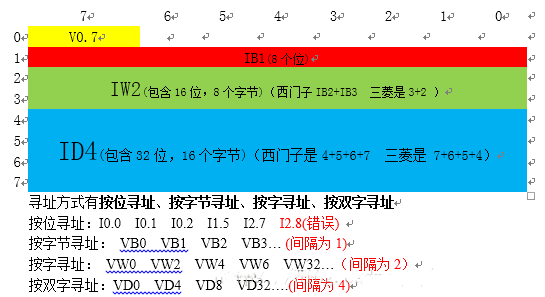 图片[11]-详解PLC的工作原理和数据类型-曙光学习苑