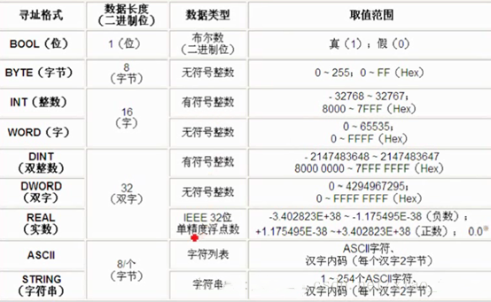 图片[13]-详解PLC的工作原理和数据类型-曙光学习苑