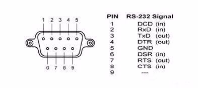 图片[3]-串口通信及其常见问题-曙光学习苑