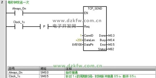 图片[5]-西门子PLC对Socket通信的支持-曙光学习苑