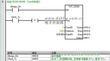 图片[12]-西门子PLC对Socket通信的支持-曙光学习苑