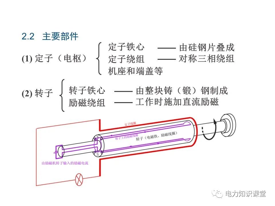 图片[8]-基本电磁定律 同步发电机原理-曙光学习苑