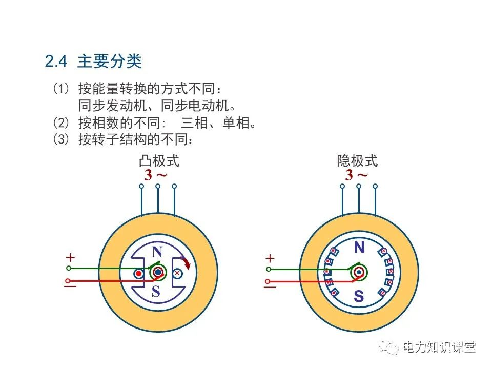 图片[10]-基本电磁定律 同步发电机原理-曙光学习苑