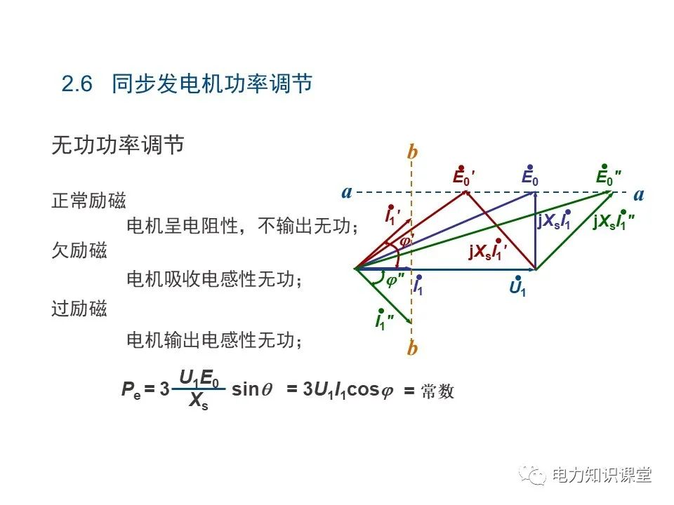 图片[16]-基本电磁定律 同步发电机原理-曙光学习苑