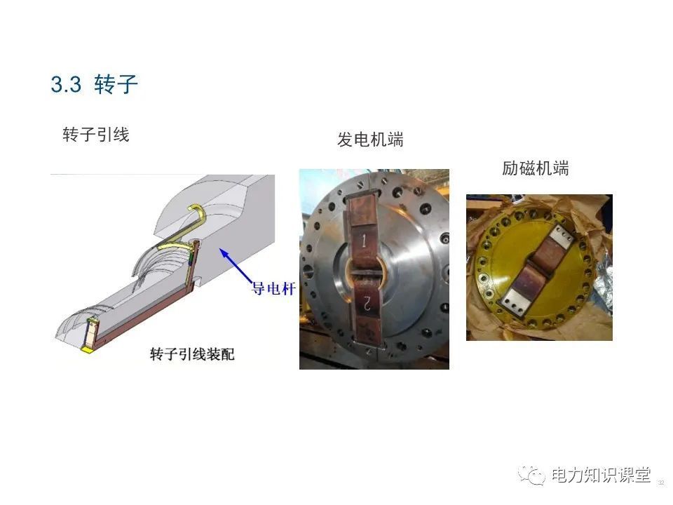 图片[28]-基本电磁定律 同步发电机原理-曙光学习苑