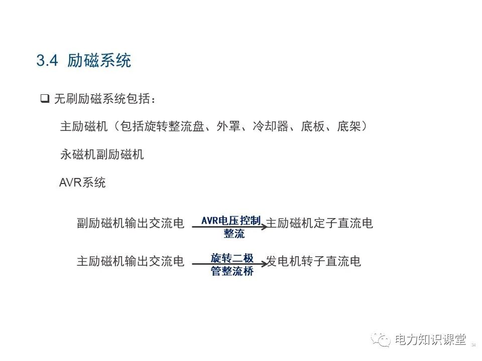 图片[30]-基本电磁定律 同步发电机原理-曙光学习苑