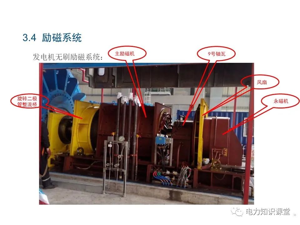 图片[31]-基本电磁定律 同步发电机原理-曙光学习苑