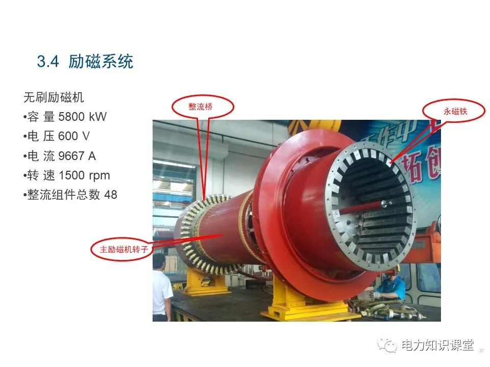图片[33]-基本电磁定律 同步发电机原理-曙光学习苑