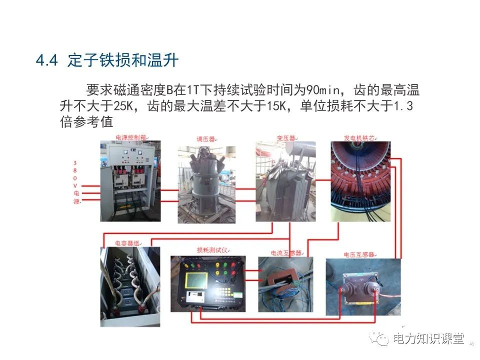 图片[43]-基本电磁定律 同步发电机原理-曙光学习苑