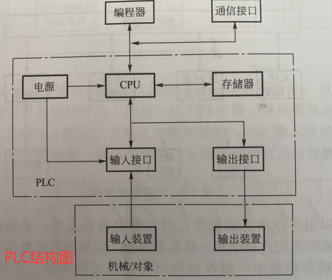 图片[2]-单片机和PLC之间有什么区别？-曙光学习苑