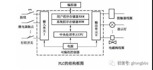 图片[4]-你想知道的PLC基础知识都在这里-曙光学习苑