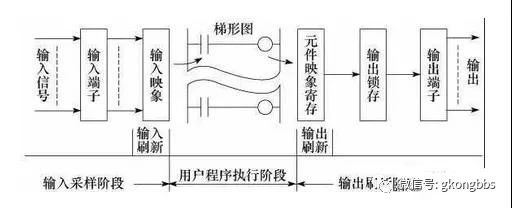 图片[5]-你想知道的PLC基础知识都在这里-曙光学习苑