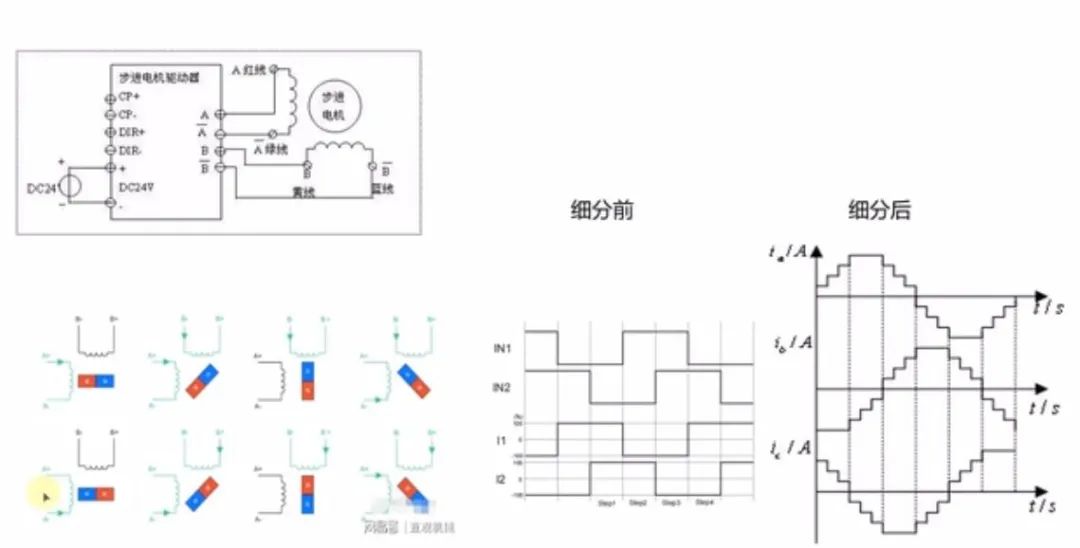 图片[18]-常见电机驱动及直流有刷电机驱动原理-曙光学习苑
