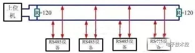 图片[4]-电气人必备PLC串口通讯知识汇总-曙光学习苑