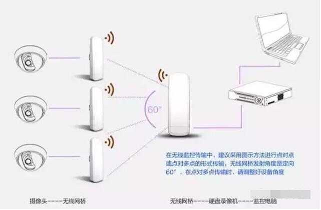 图片[3]-网桥的两种连接方法-曙光学习苑