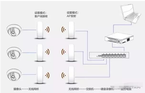图片[2]-网桥的两种连接方法-曙光学习苑