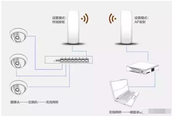 网桥的两种连接方法-曙光学习苑
