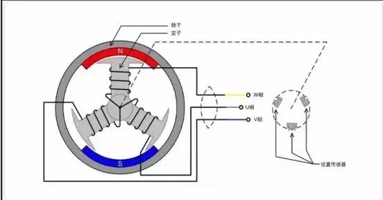 解析什么是无刷直流电机(BLDC)-曙光学习苑