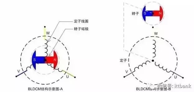 解析什么是无刷直流电机（BLDC)