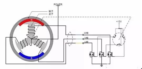 解析什么是无刷直流电机（BLDC)