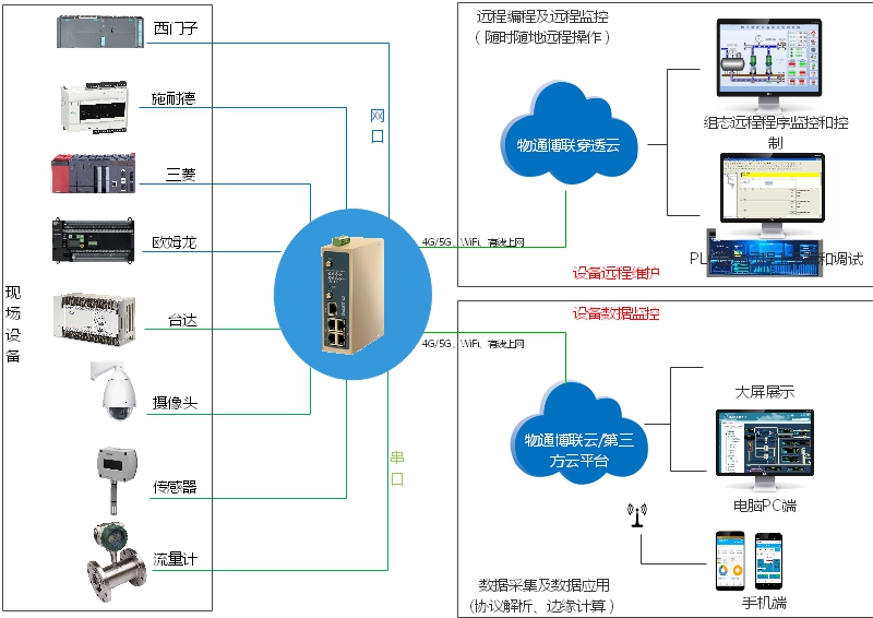 图片[2]-PLC数据采集如何实现？PLC数据采集网关怎么来选？-曙光学习苑