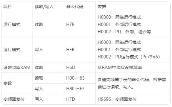 图片[3]-变频器编程控制的基础内容-曙光学习苑