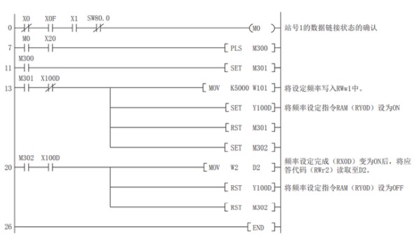 图片[5]-变频器编程控制的基础内容-曙光学习苑