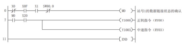 图片[4]-变频器编程控制的基础内容-曙光学习苑