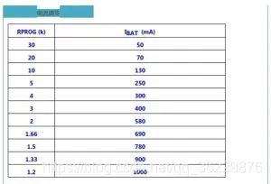 图片[4]-锂电池充电芯片TP4056的保护电路设计-曙光学习苑
