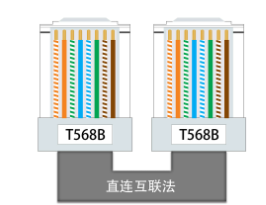 网线水晶头插座接头排线接线顺序与方法图解 网线水晶头插座接头排线接线顺序与方法图解
