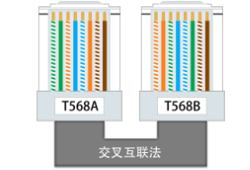 网线水晶头插座接头排线接线顺序与方法-曙光学习苑
