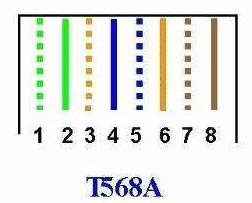 网线水晶头插座接头排线接线顺序与方法图解 网线水晶头插座接头排线接线顺序与方法图解