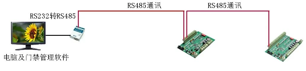 图片[2]-弱电工程门禁系统安装及调试全过程详细讲解-曙光学习苑