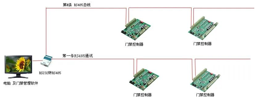 弱电工程门禁系统安装及调试全过程详细讲解 弱电工程门禁系统安装及调试全过程详细讲解