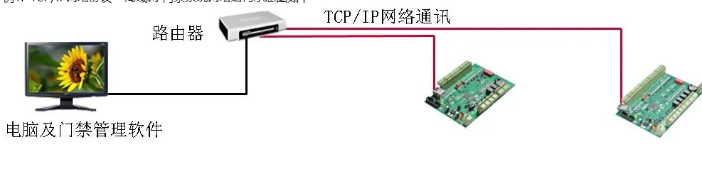 图片[4]-弱电工程门禁系统安装及调试全过程详细讲解-曙光学习苑