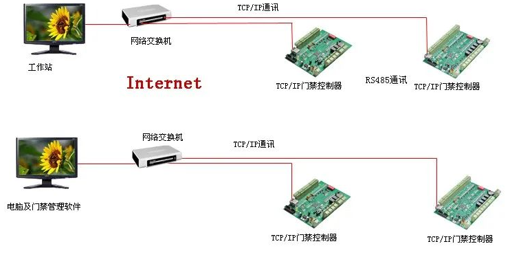 图片[5]-弱电工程门禁系统安装及调试全过程详细讲解-曙光学习苑