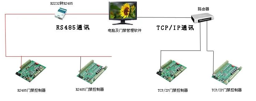 图片[6]-弱电工程门禁系统安装及调试全过程详细讲解-曙光学习苑