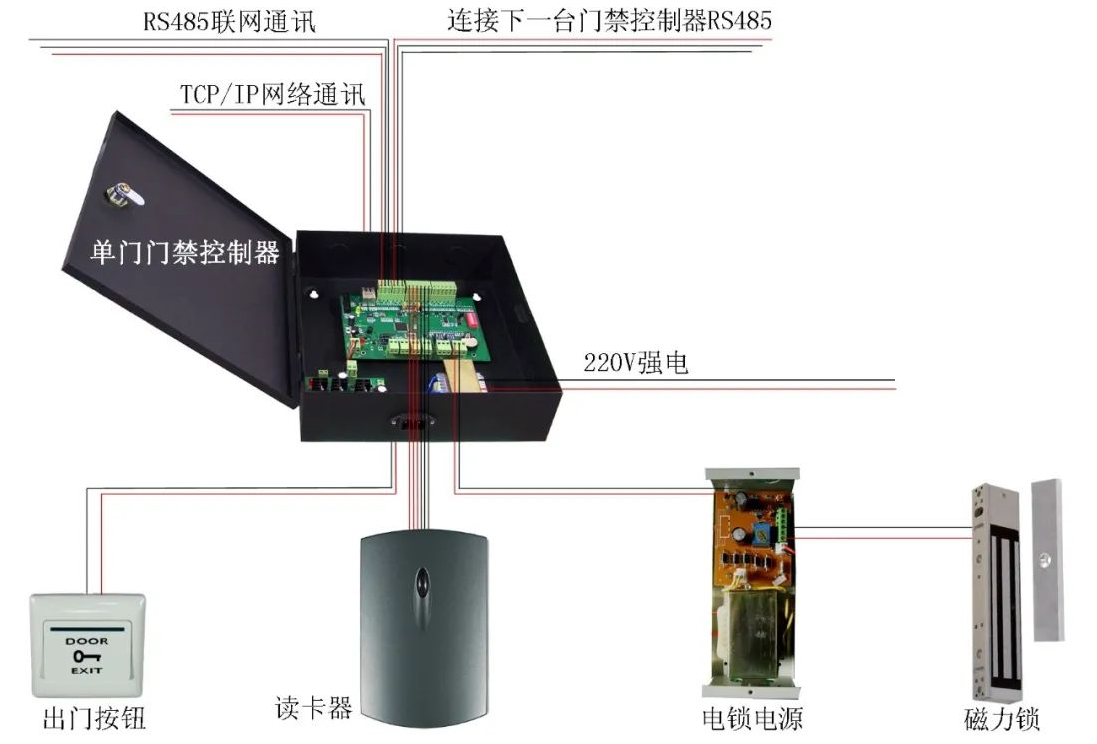 图片[7]-弱电工程门禁系统安装及调试全过程详细讲解-曙光学习苑