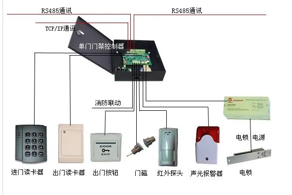 图片[8]-弱电工程门禁系统安装及调试全过程详细讲解-曙光学习苑