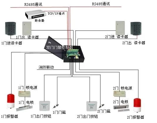 图片[9]-弱电工程门禁系统安装及调试全过程详细讲解-曙光学习苑