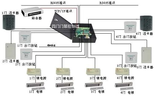 弱电工程门禁系统安装及调试全过程详细讲解 弱电工程门禁系统安装及调试全过程详细讲解
